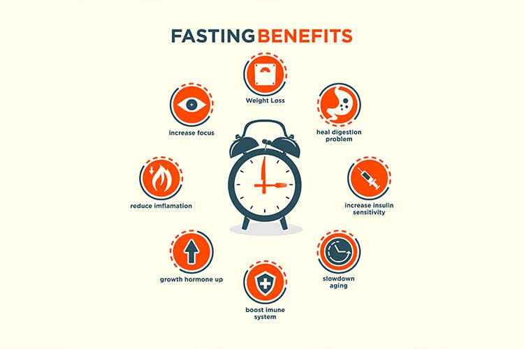 Intermittent Fasting