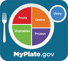 ChooseMyPlate