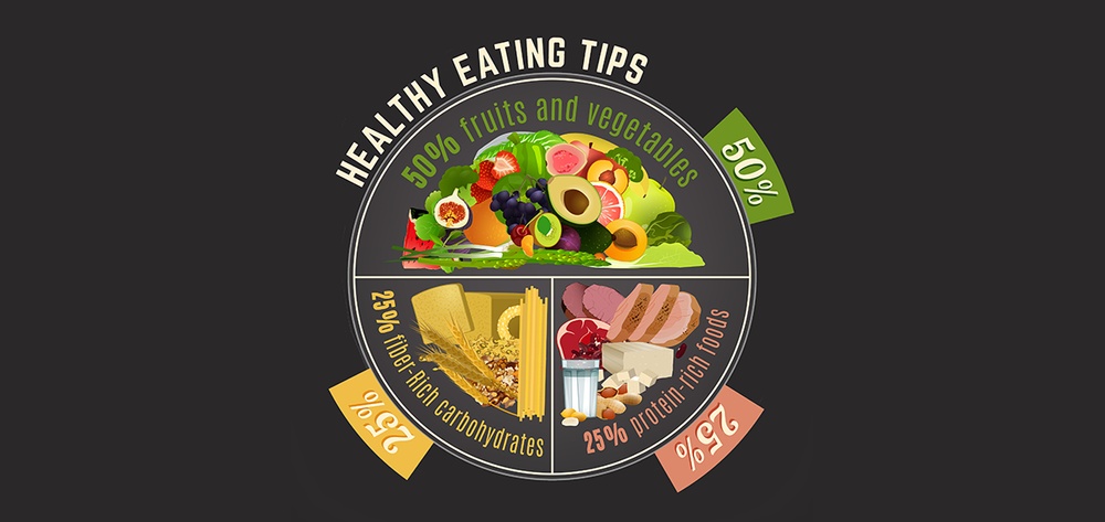 Healthy Eating Tips